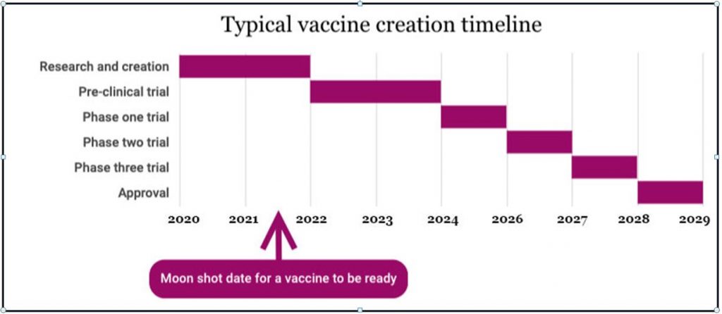 Resim: Covid-19 aşılarının geliştirilme hızı ve standart prosedürde olması gereken zaman akışı (Kaynak: https://www.newsroom.co.nz/be-prepared-for-covid-19-vaccine-side-effects)